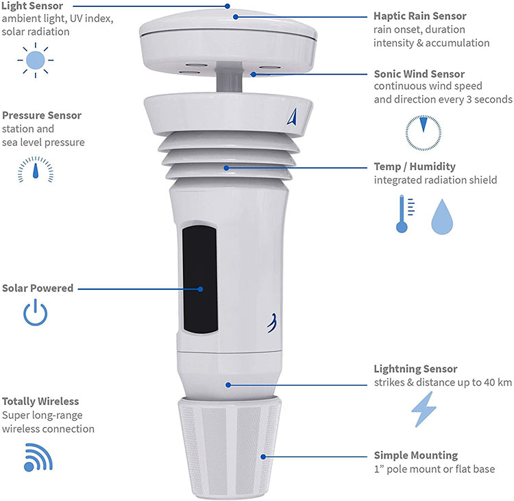 WeatherFlow Tempest Personal Weather Station